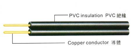 America-PVC-Power-Cable-SPT
