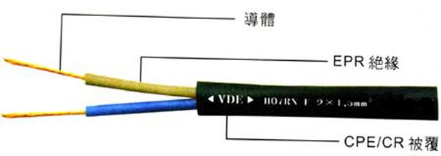 Europe-China-Rubber-Cable-H07RN-YCW