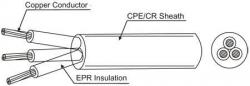 PNCTF-Type-Rubber-Cables